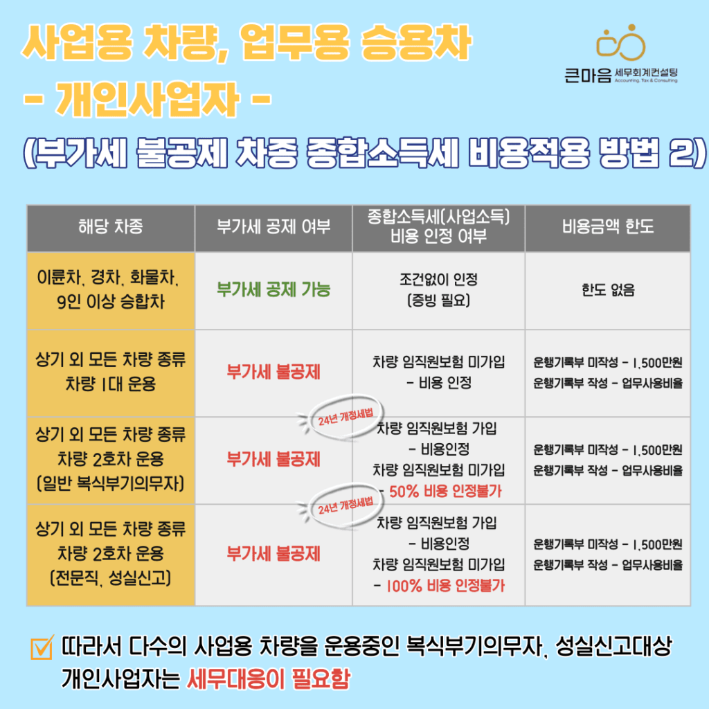 사업용자동차 업무용자동차 개인사업자 2024년 개정세법 비용처리 비용인정 비용 큰마음세무회계컨설팅