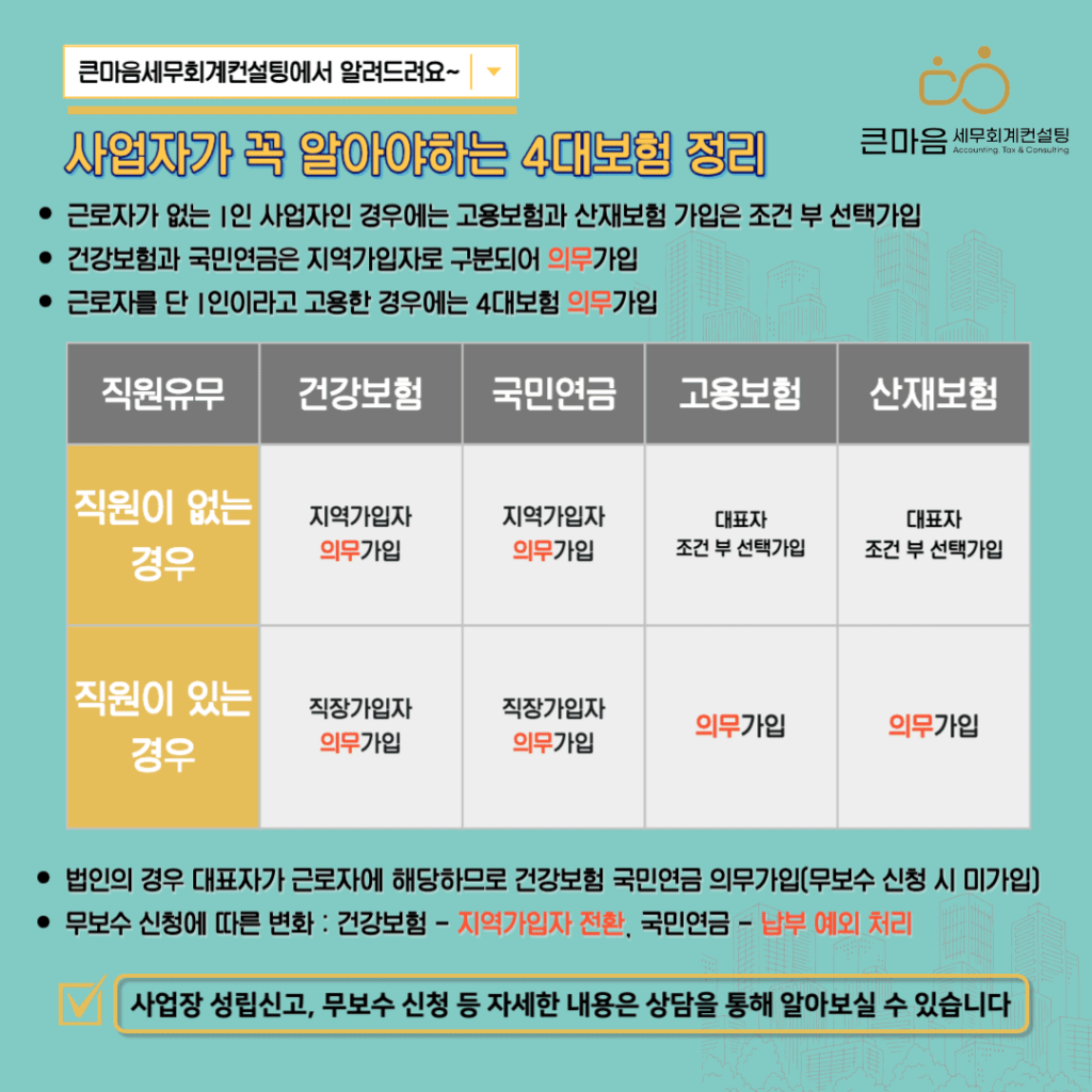 큰마음세무회계컨설팅 4대보험 의무 정리 대상자 