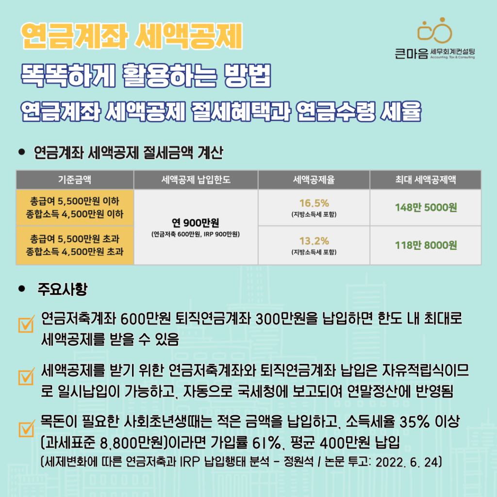 연금계좌 세액공제 세제혜택 절세금액 절세효과 금액 