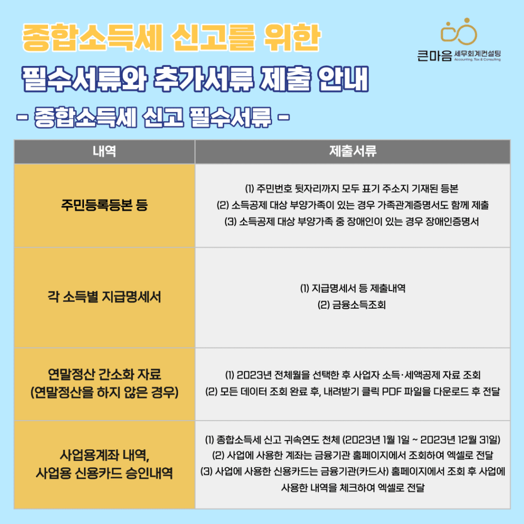 종합소득세 신고, 종합소득세 신고대행 필수서류 