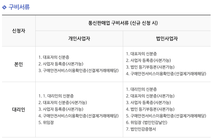 통신판매업 신고 준비서류 법인 개인사업자 차이 - 큰마음세무회계컨설팅