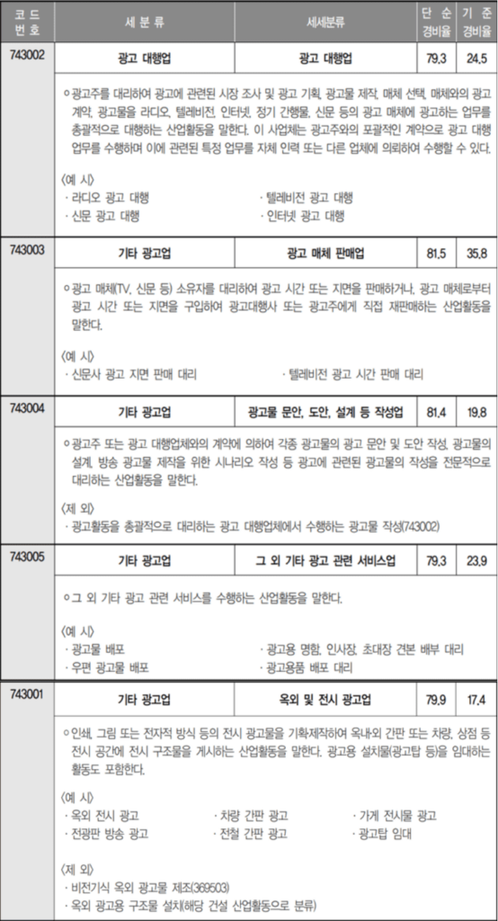 광고업 광고대행업 업종코드 결정 선택 방법