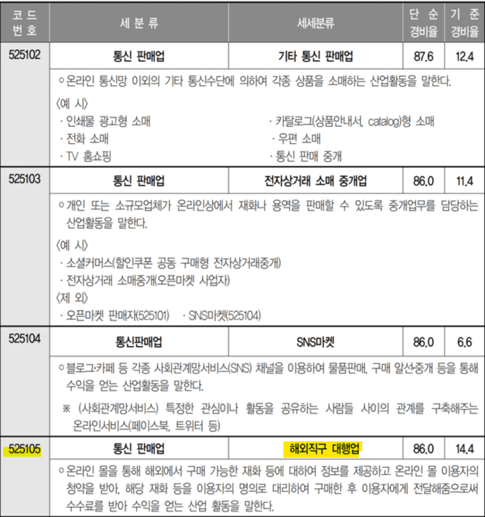 구매대행업 업종코드 세액감면 관리