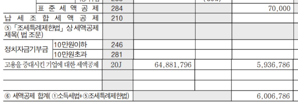 고용증대 세액공제 적용한 광고대행업 사례