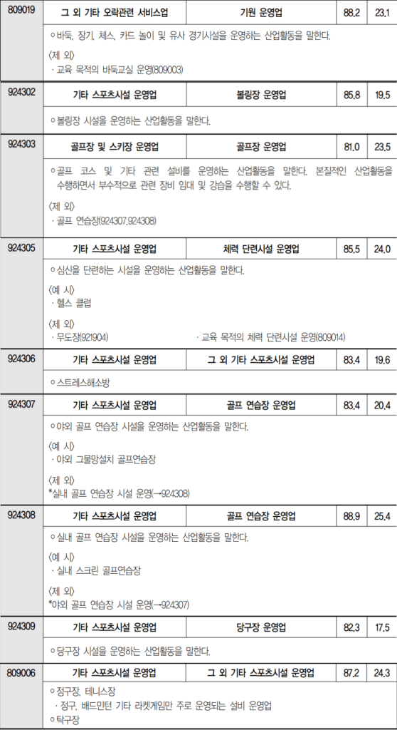 체육시설업 업종코드 선택