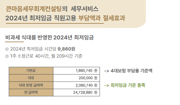 비과세-식대를-반영한-2024년-최저임금 고용 절세효과 직원고용