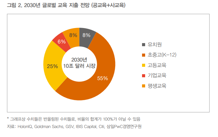 학원산업-시장조사-분포포- 세무관리 학원 세금 처리