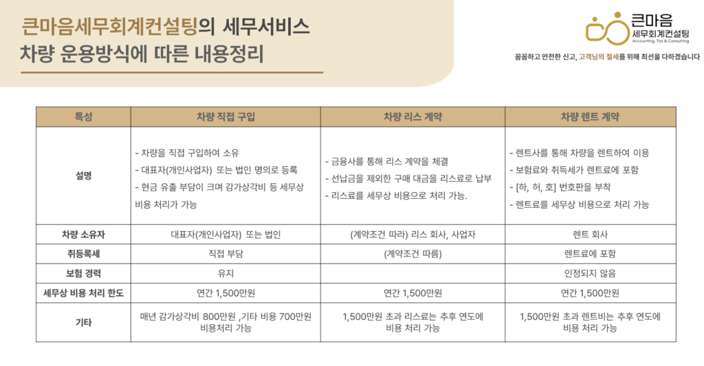 차량운용 방식별 세금효과 정리