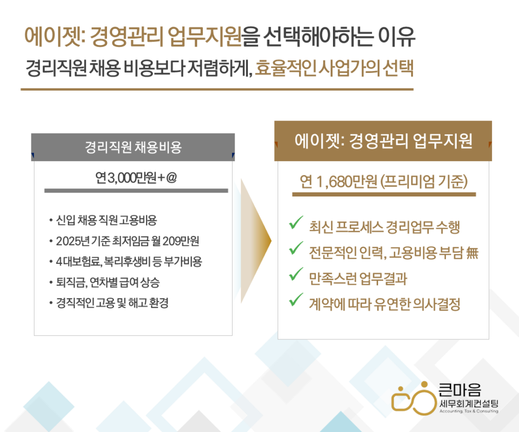 최저임금의-상승에-따른-가장-경제적인-선택-경리아웃소싱