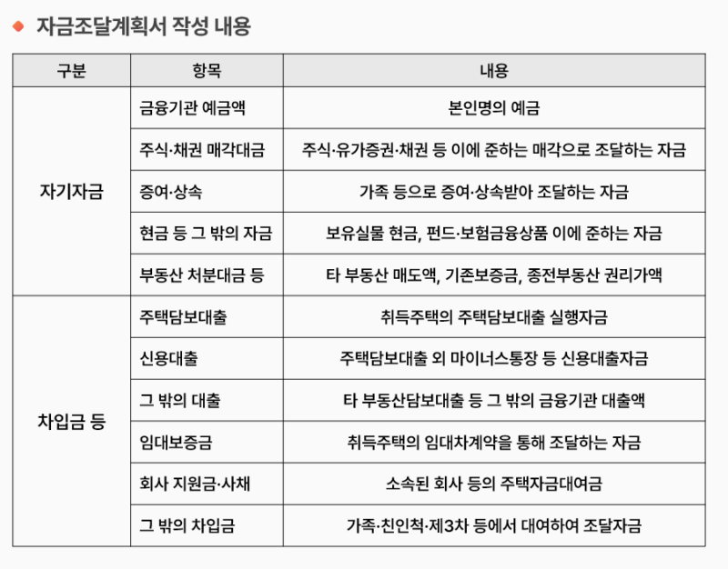 자금조달계획서-작성방법-내용기재