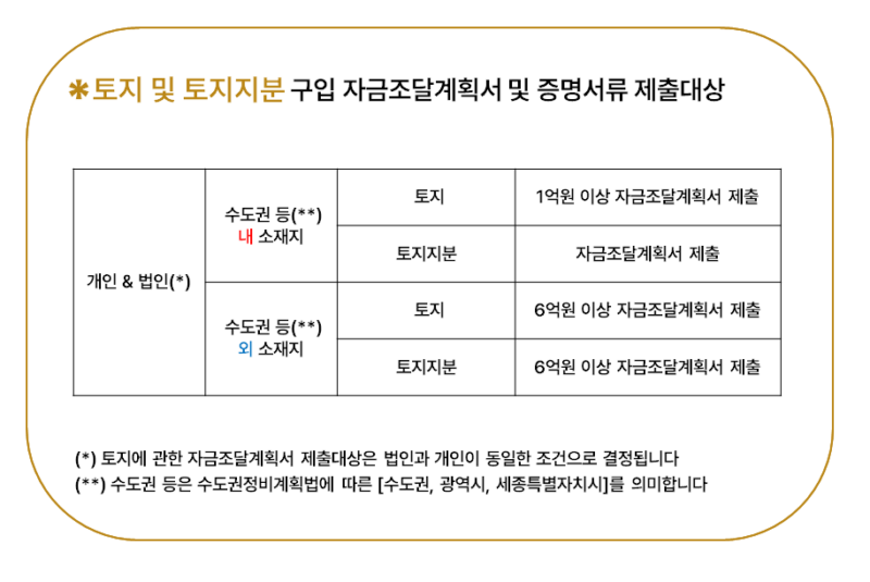 토지-구입-자금조달계획서-증명서류-제출대상-2024년-최신정보