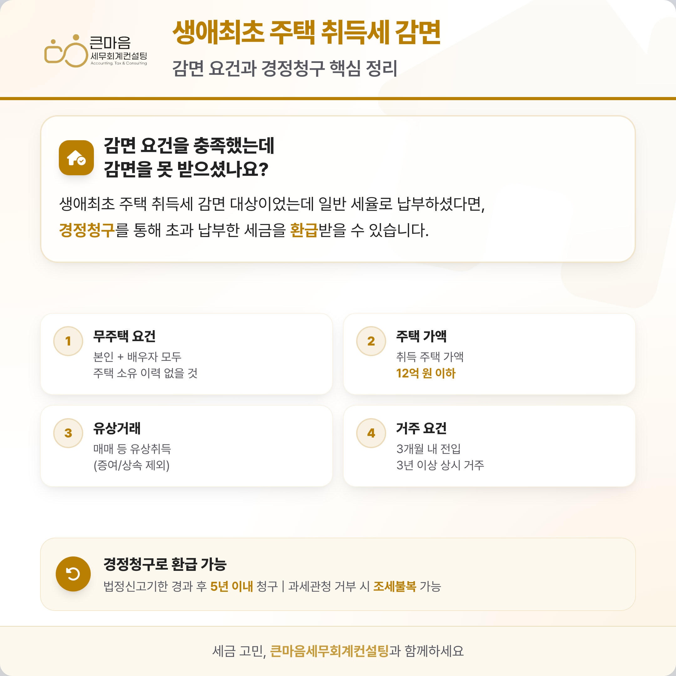 생애최초 주택 취득세 감면 요건과 경정청구 핵심 정리 인포그래픽