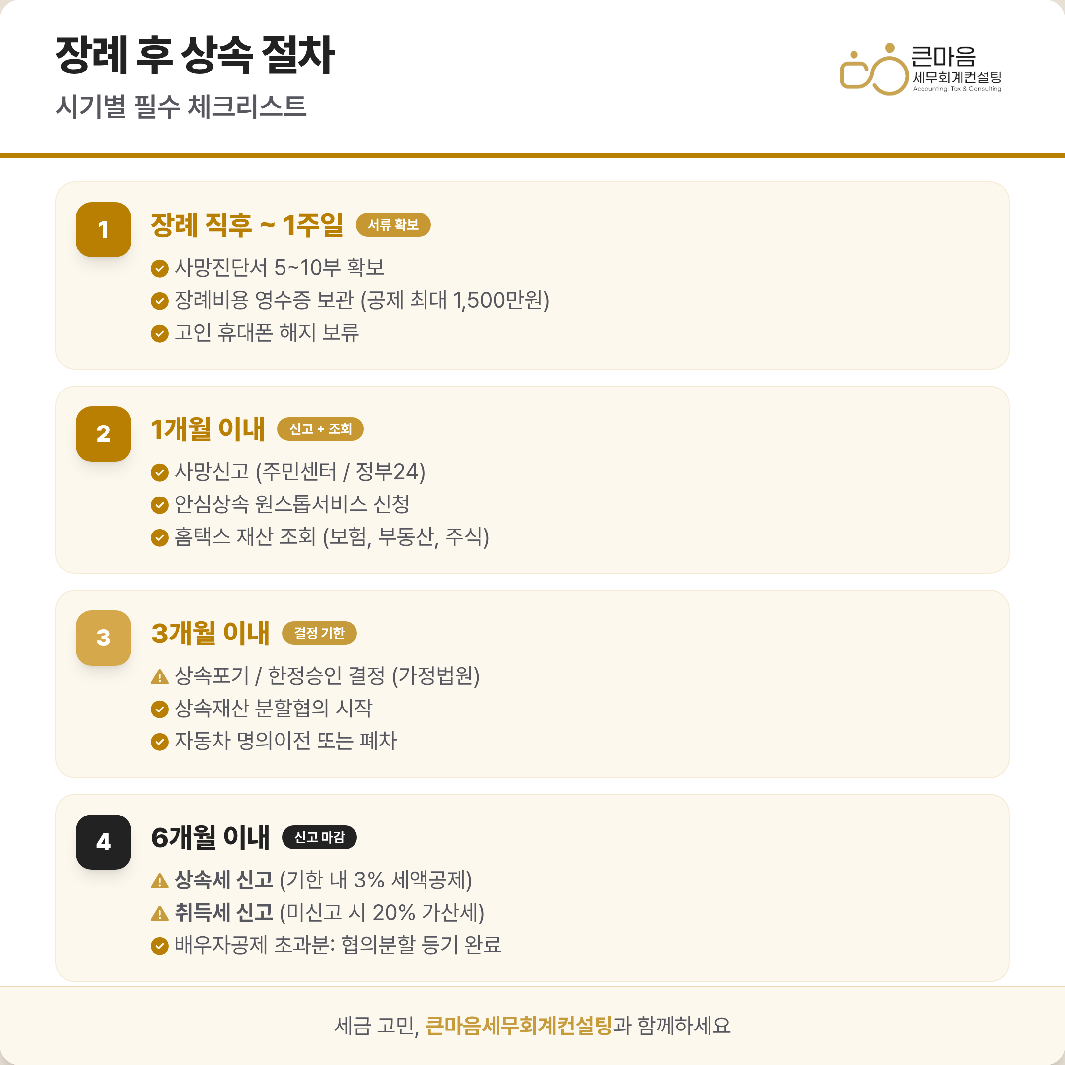 장례 후 상속 절차 시기별 필수 체크리스트 인포그래픽