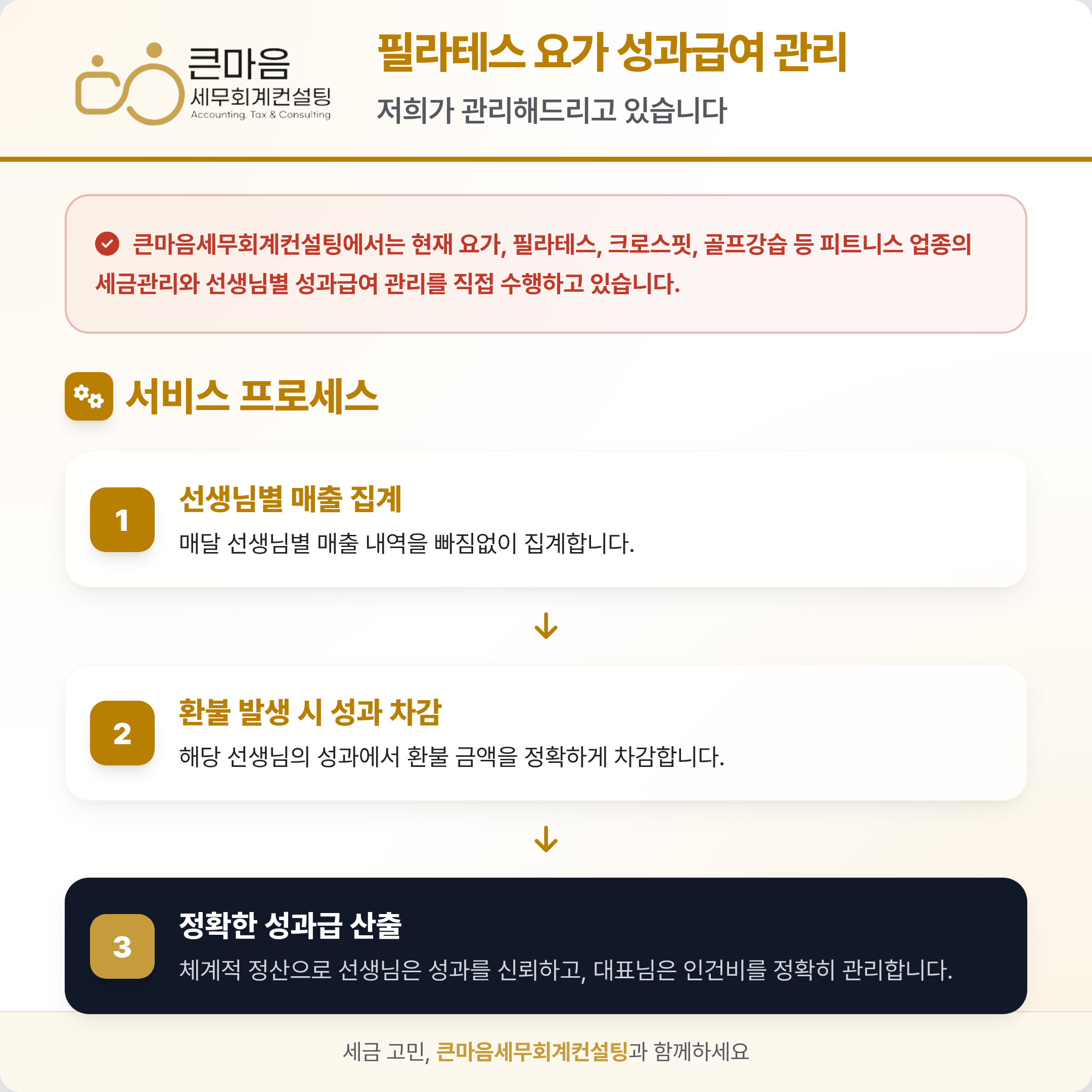 필라테스 요가 성과급여 관리 서비스 프로세스 - 큰마음세무회계컨설팅