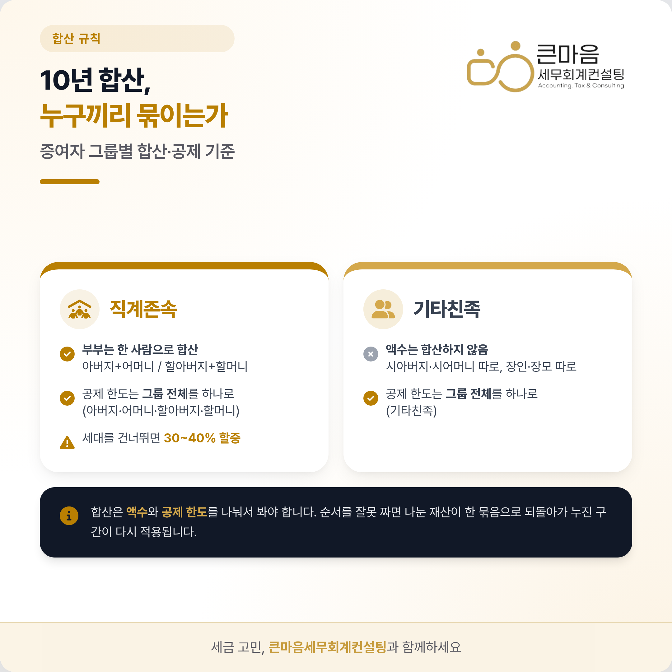 증여 10년 합산 규칙 - 직계존속 부부 합산·세대생략 30~40% 할증, 기타친족 액수 합산 안 함, 공제 한도는 그룹 전체